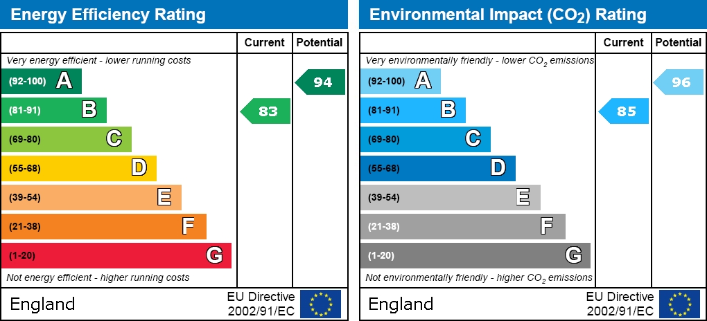 Garden Village, Chester EPC