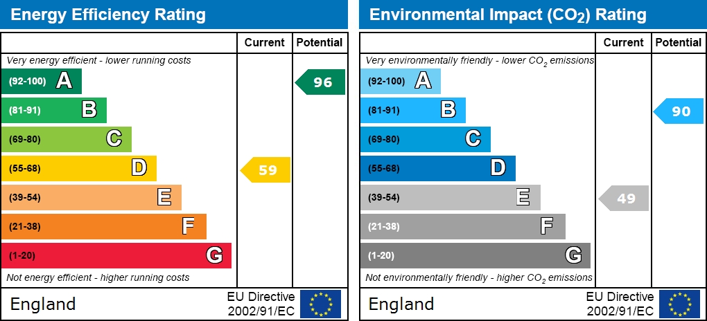 Chester High Road, Neston, Wirral EPC